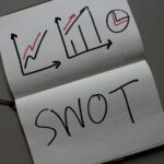 contoh analisis swot usaha makanan