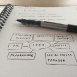 brand terkenal di dunia