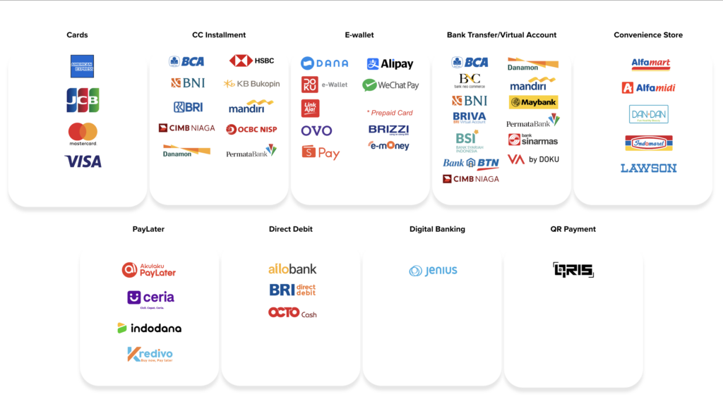 payouts adalah